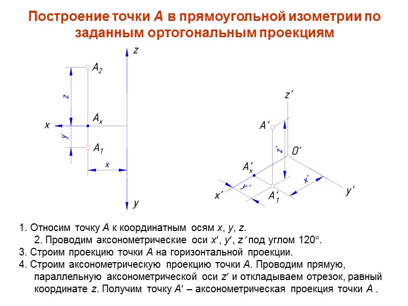 1. Относим точку А к координатным осям x, y, z. 2. Проводим аксонометрические оси